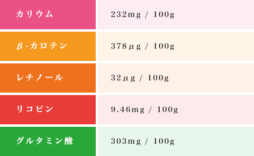 バランス栄養図