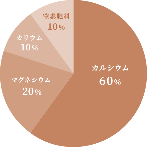 土のミネラル成分